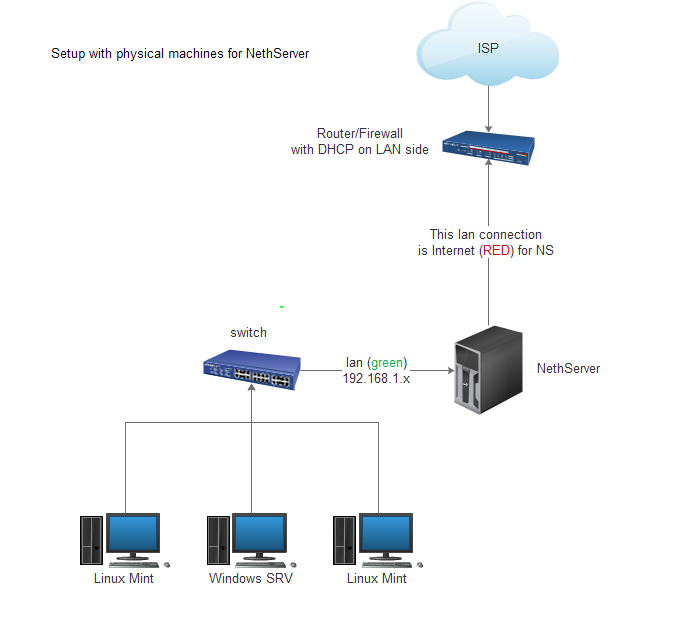 Vista Dhcp Registry Key