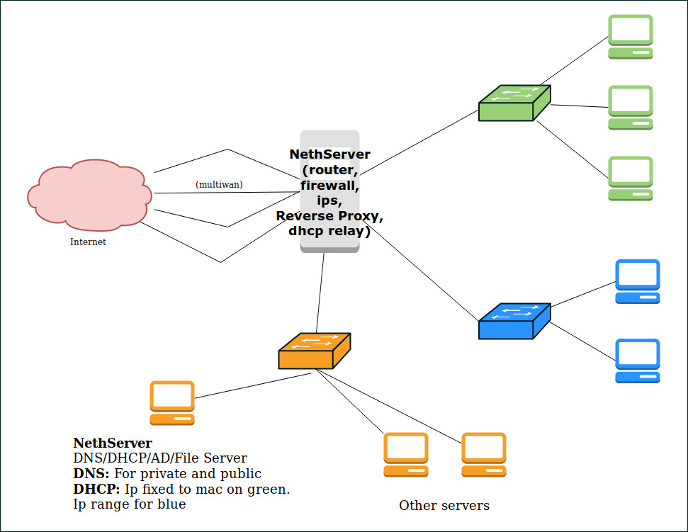 Курсовой проект dhcp