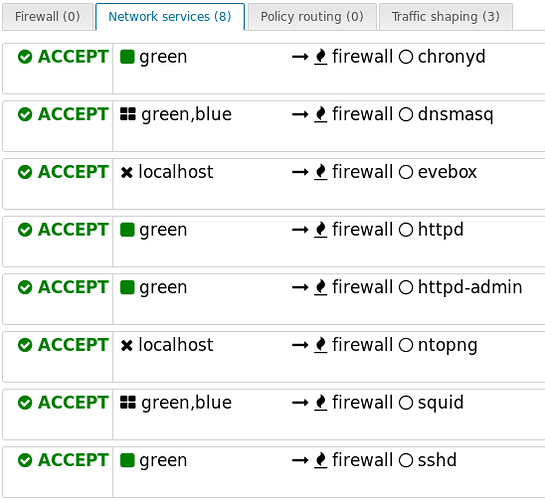 Firewall%20rules%20Services