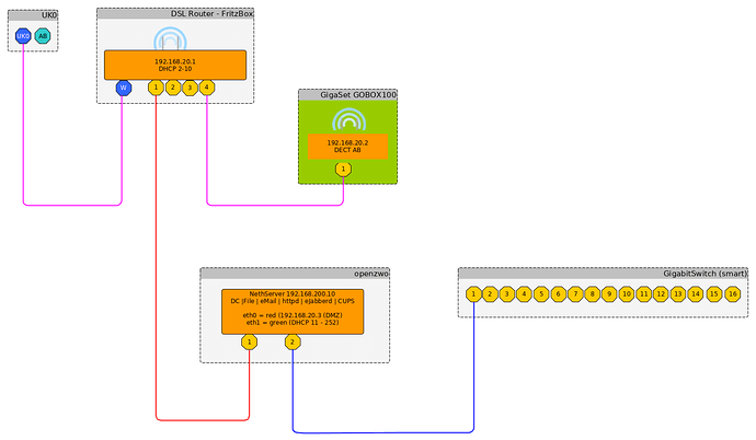 DSL_1