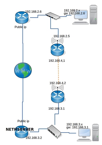 isarm-network