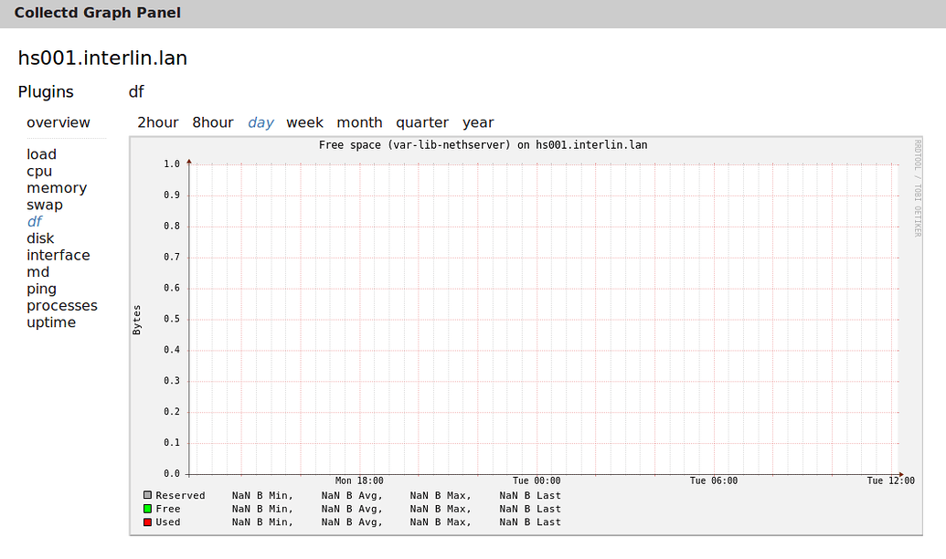 Disk Usage: no graph - Support - NethServer Community