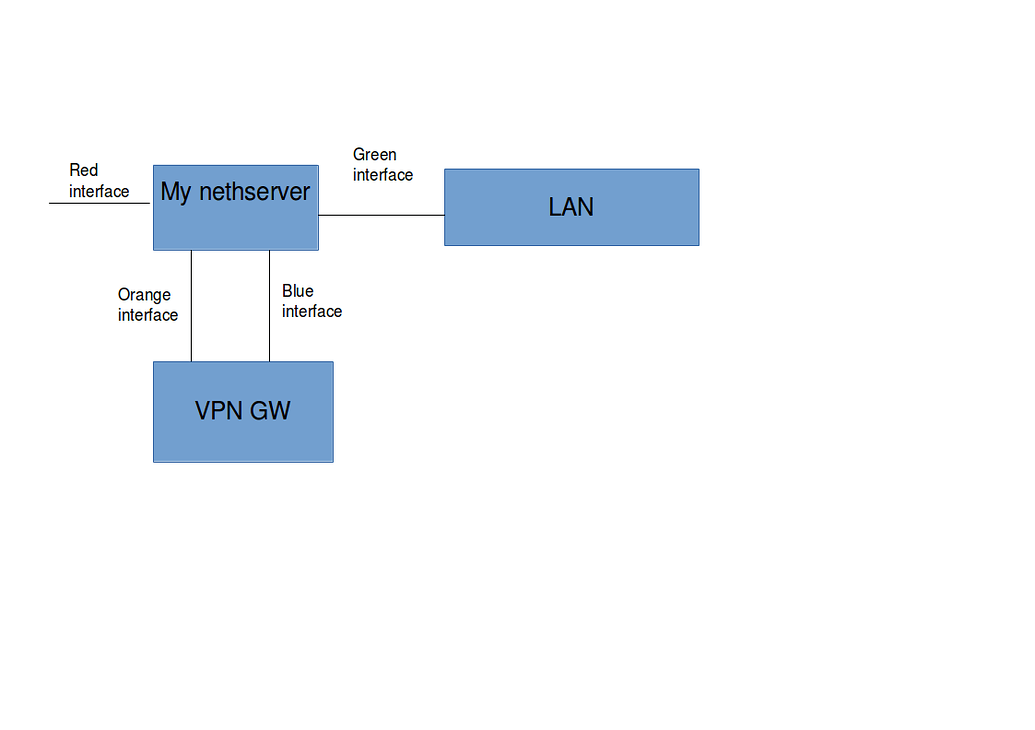 static-route-don-t-work-support-nethserver-community
