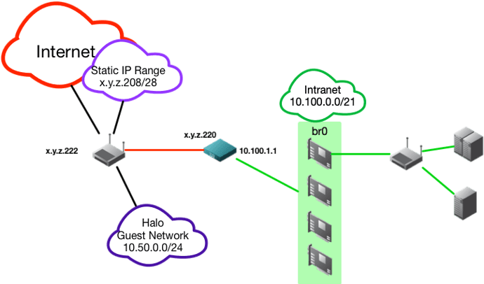 NetworkFrontEnd