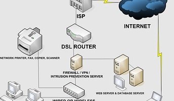 Small-Business-Network