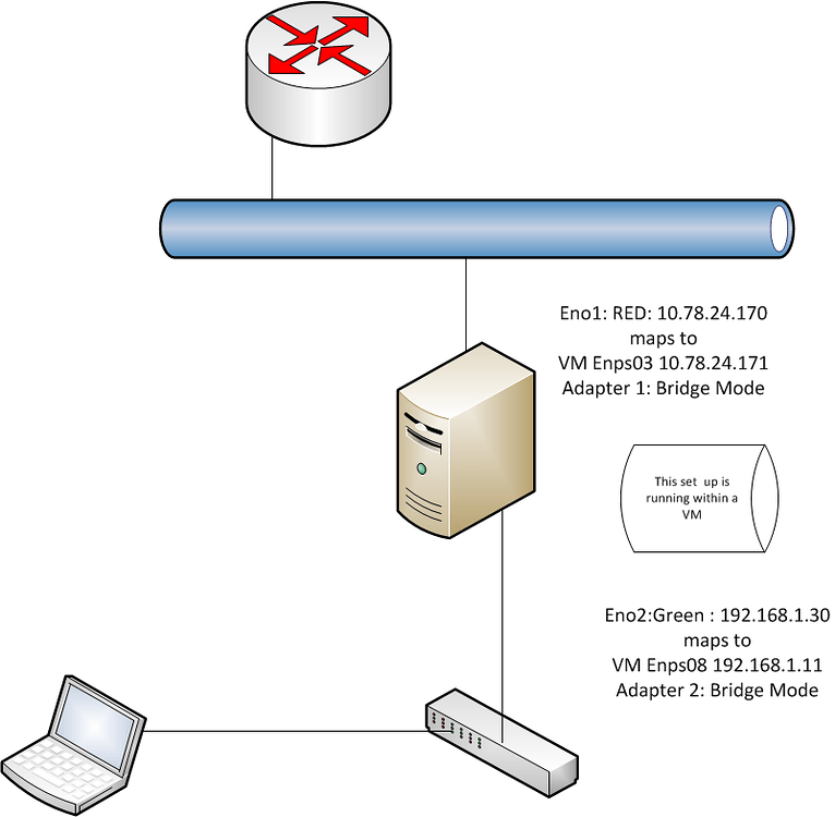 Nethserver 7.3 within VirtualBox using 2 NIC cards Support