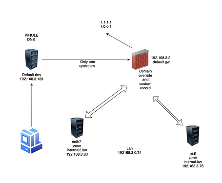 Screenshot 2025-09-08 alle 12.00.44