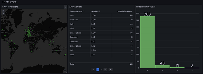 Nethserver 8 specific info