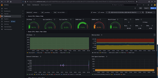 Node exporter Grafana dashboard