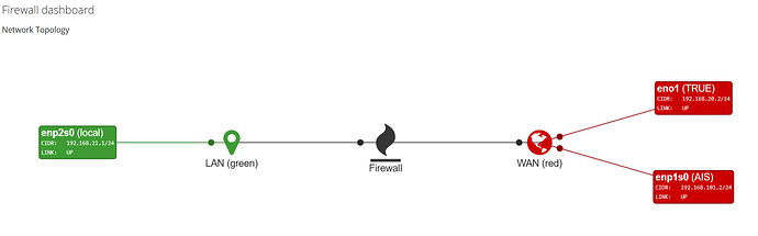 ns network topology