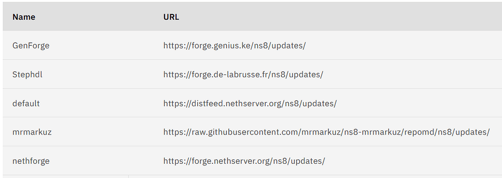 Software Repository Server Software Repositories? - Chat - NethServer Community