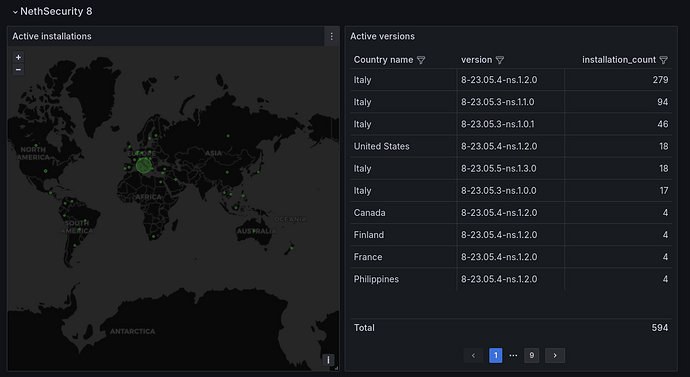 Nethsecurity 8 specific info