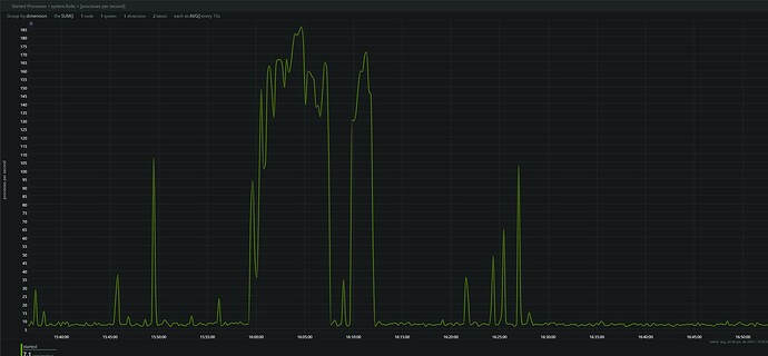 06-02-2025_system.forks