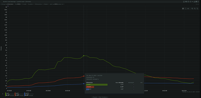 Shaped boot load (1m) peaking at 6.5