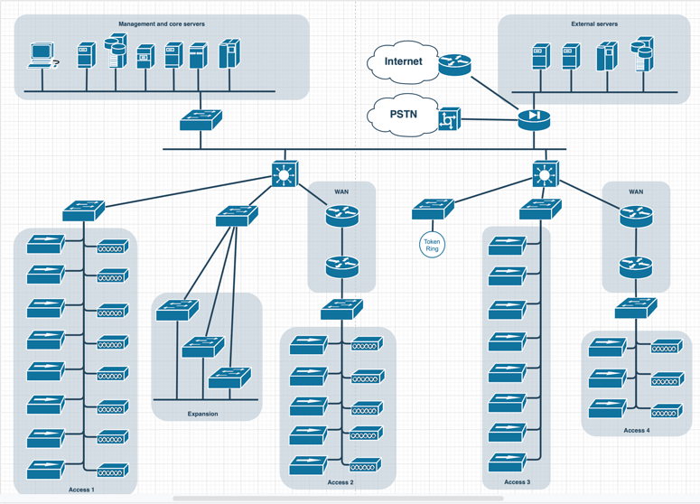 How to provide network diagrams - Howto - NethServer Community