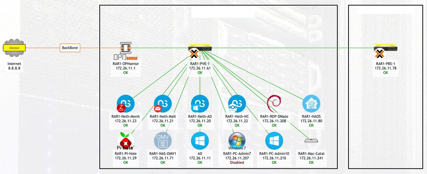 NS7 vs NS8 requirements based on hosted cloud VPS only - Feature ...