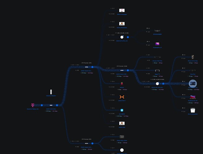 grafik