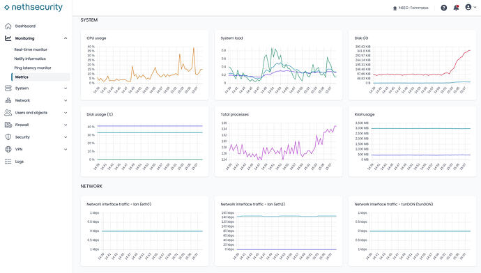 Metrics