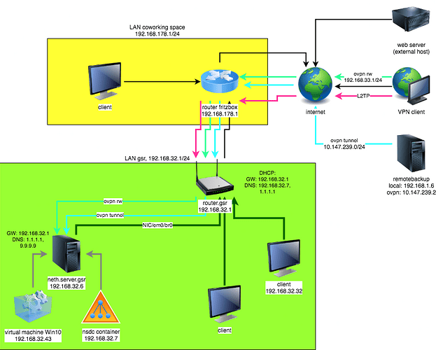 gsr-network.drawio