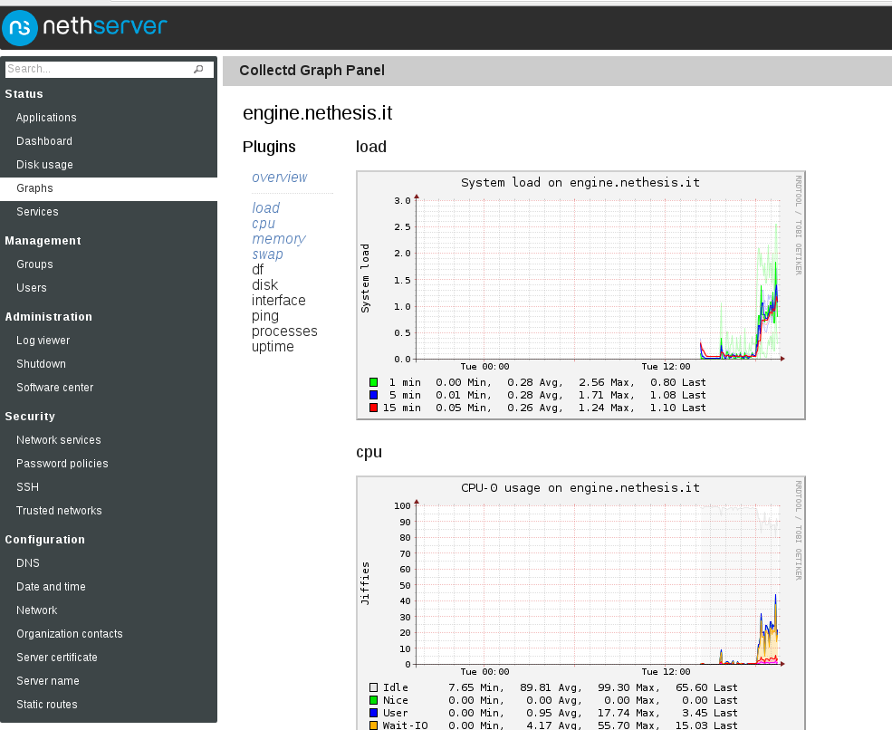 Load manager. NETHSERVER. NETHSERVER log. Linux CPU usage graph. Ping gui.