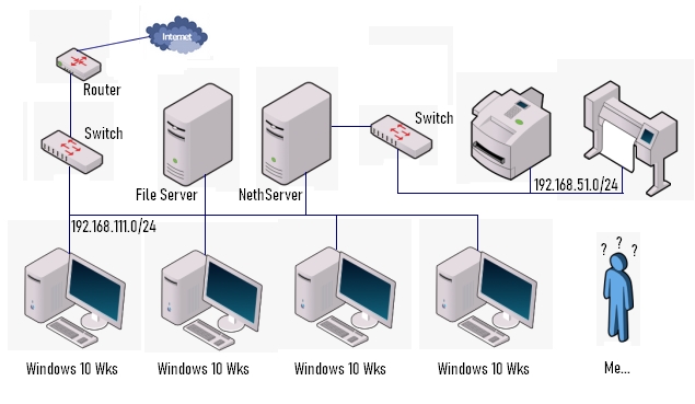 Prt Infrastructure