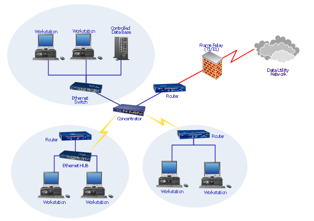 router operating system