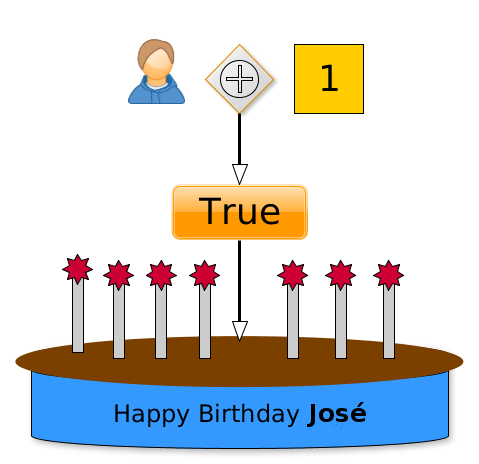 hbjose