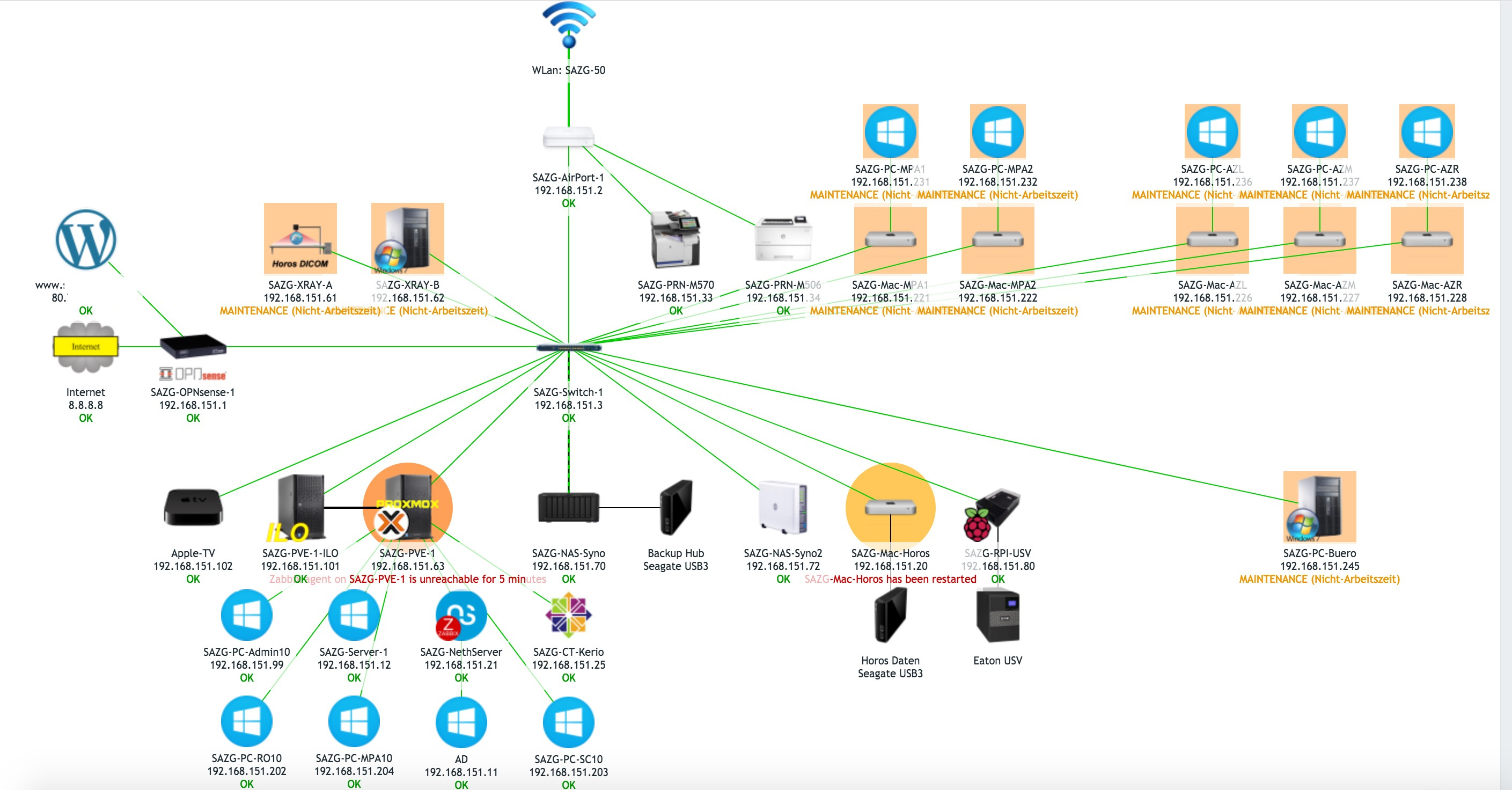 Nethserver on ProxMox LXC - Support - NethServer Community