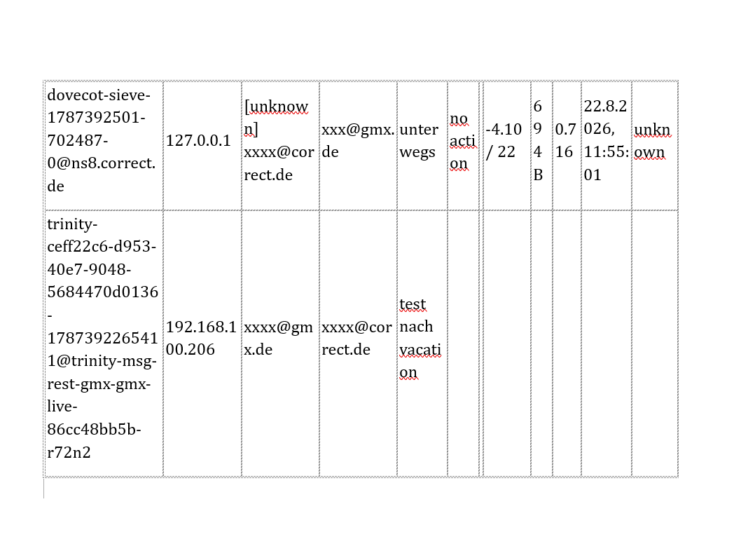 grafik